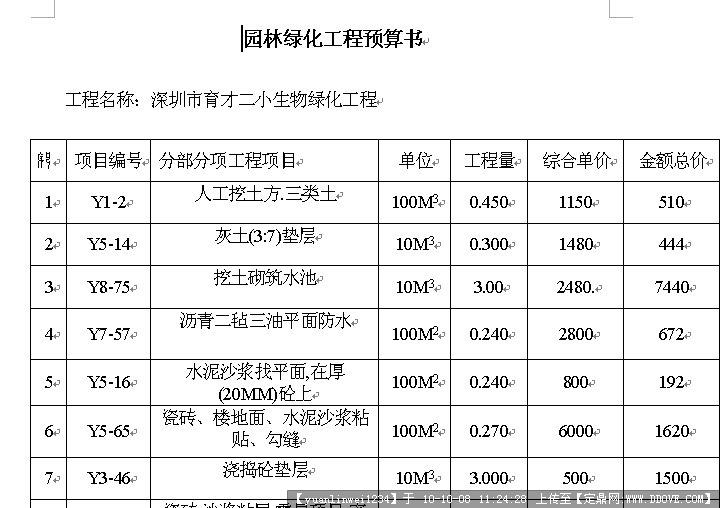 園林綠化工程預算表